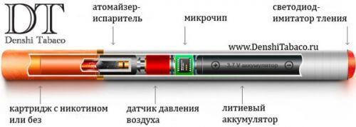 Электронные сигареты. Выбираем между обычными сигаретами и электронными сигаретами